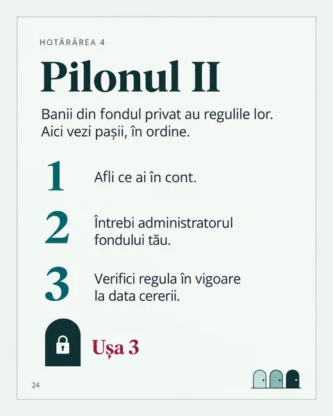 Pagina 24 din ghid: Hotărârea 4, Pilonul II, în trei pași